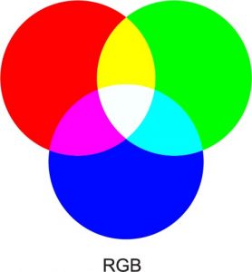 Padrão de Cor RGB