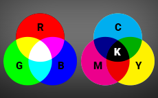 Conversão de RGB para CMYK – Preto/Branco e Escala de Cinza